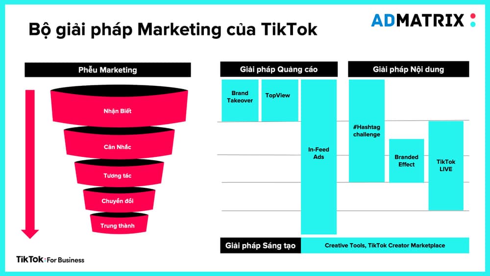 mo hinh pheu marketing tiktok banner