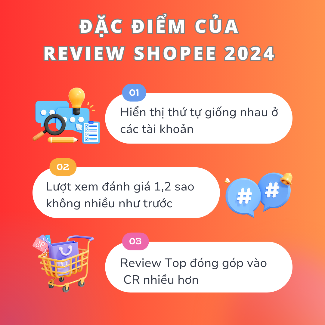 Dac diem cua Review Shopee 2024