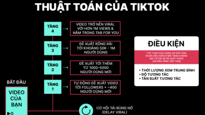 XÂY DỰNG THƯƠNG HIỆU CÁ NHÂN VÀ NHỮNG SAI LẦM DỄ MẮC PHẢI