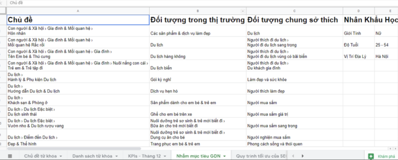 Lập kế hoạch quảng cáo Google