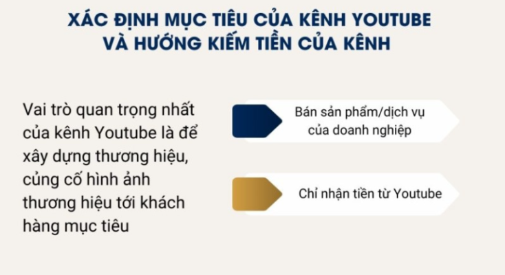 Lập kế hoạch xây kênh Youtube