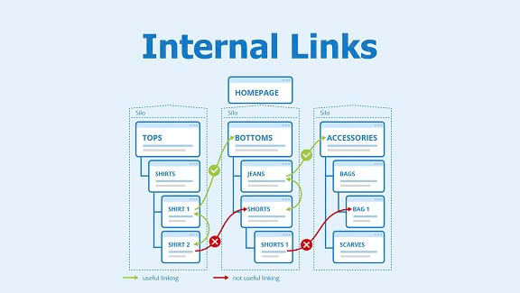 Xây dựng liên kết nội bộ website tối ưu SEO và chuyển đổi