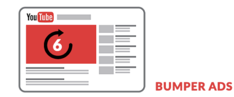 Hướng dẫn chạy quảng cáo Bumper Ads Youtube