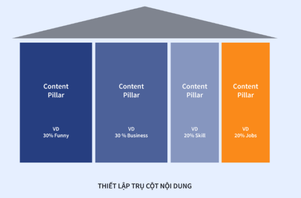 Tổng hợp chiến lược content B2B marketing tăng chuyển đổi 3 Tổng hợp chiến lược content B2B marketing tăng chuyển đổi
