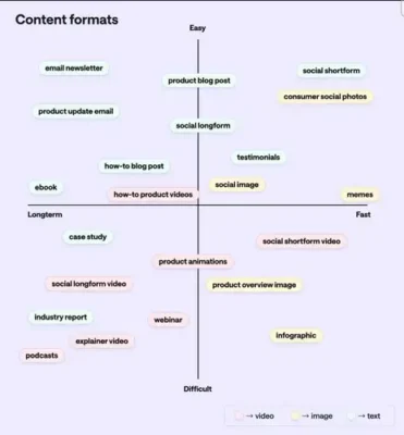Tổng hợp chiến lược content B2B marketing tăng chuyển đổi 5 Tổng hợp chiến lược content B2B marketing tăng chuyển đổi