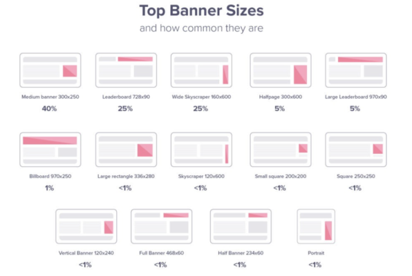 Những loại kích thước banner website thường sử dụng Hệ thống banner website hiển thị thông minh tối ưu tỉ lệ chuyển đổi website