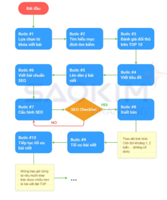 Tổng hợp chiến lược content B2B marketing tăng chuyển đổi 4 Tổng hợp chiến lược content B2B marketing tăng chuyển đổi