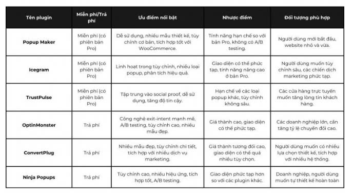 Hướng dẫn cài đặt Popup website