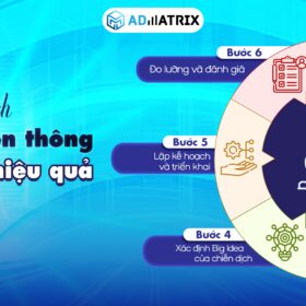 Cách lập kế hoạch IMC chiến dịch truyền thông Marketing tích hợp hiệu quả