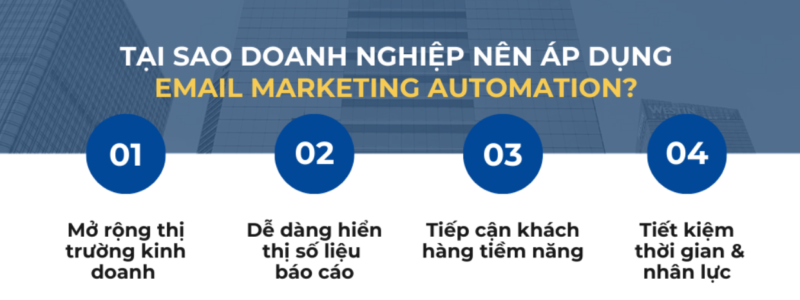 Email Marketing Automation – Cách tối ưu hóa hoạt động gửi Email Marketing tự động