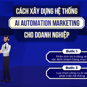 Cách xây dựng hệ thống AI Automation Marketing cho doanh nghiệp